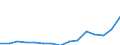 Indicator: Population Estimate,: Total, Not Hispanic or Latino, American Indian and Alaska Native Alone (5-year estimate) in Calvert County, MD