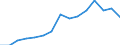 Indicator: Population Estimate,: Total, Hispanic or Latino, White Alone (5-year estimate) in Calvert County, MD
