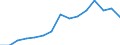 Indicator: Population Estimate,: Total, Not Hispanic or Latino, Two or More Races, Two Races Including Some Other Race (5-year estimate) in Calvert County, MD