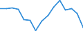 Indicator: Population Estimate,: Total, Not Hispanic or Latino, Two or More Races, Two Races Excluding Some Other Race, and Three or More Races (5-year estimate) in Calvert County, MD