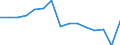 Indicator: Population Estimate,: Total, Hispanic or Latino, Some Other Race Alone (5-year estimate) in Calvert County, MD