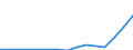 Indicator: Population Estimate,: Total, Hispanic or Latino, Two or More Races, Two Races Including Some Other Race (5-year estimate) in Calvert County, MD