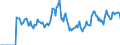 Indicator: Market Hotness:: Demand Score in Calvert County, MD