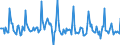 Indicator: Market Hotness:: Listing Views per Property in Calvert County, MD
