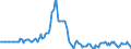 Indicator: Market Hotness:: Page View Count per Property in Calvert County, MD