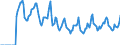 Indicator: Market Hotness:: Median Days on Market in Calvert County, MD