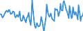 Indicator: Market Hotness:: Median Days on Market in Calvert County, MD