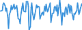 Indicator: Market Hotness:: Median Days on Market in Calvert County, MD