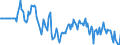 Indicator: Market Hotness:: Median Days on Market Versus the United States in Calvert County, MD