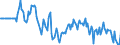 Indicator: Market Hotness: Hotness Rank in Calvert County, MD: 