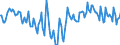 Indicator: Market Hotness:: Median Days on Market Day in Calvert County, MD