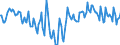 Indicator: Market Hotness: Hotness Rank in Calvert County, MD: 