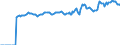 Indicator: Market Hotness:: Median Listing Price in Calvert County, MD