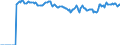 Indicator: Market Hotness:: Median Listing Price Versus the United States in Calvert County, MD