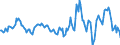 Indicator: Market Hotness:: Median Listing Price in Calvert County, MD