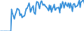 Indicator: Market Hotness:: Supply Score in Calvert County, MD