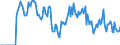 Indicator: Market Hotness: Hotness Rank in Calvert County, MD: 