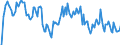 Indicator: Market Hotness: Hotness Rank in Calvert County, MD: 