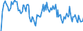 Indicator: Market Hotness: Median Days on Market in Calvert County, MD: 