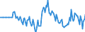 Indicator: Housing Inventory: Median Days on Market: in Calvert County, MD