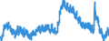 Indicator: Housing Inventory: Median Days on Market: Year-Over-Year in Calvert County, MD