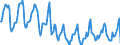 Indicator: Housing Inventory: Median Days on Market: in Calvert County, MD
