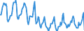 Indicator: Housing Inventory: Median: Listing Price per Square Feet Month-Over-Month in Calvert County, MD