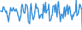Indicator: Housing Inventory: Median Days on Market: Month-Over-Month in Calvert County, MD