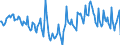 Indicator: Housing Inventory: Median Days on Market: Year-Over-Year in Calvert County, MD