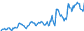 Indicator: Housing Inventory: Median: Listing Price in Calvert County, MD