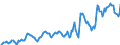 Indicator: Housing Inventory: Median: Home Size in Square Feet in Calvert County, MD