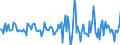 Indicator: Housing Inventory: Median: Home Size in Square Feet Month-Over-Month in Calvert County, MD