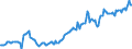 Indicator: Housing Inventory: Median: Listing Price per Square Feet in Calvert County, MD