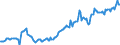 Indicator: Housing Inventory: Median: Home Size in Square Feet Year-Over-Year in Calvert County, MD