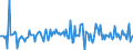 Indicator: Market Hotness: Median Days on Market: Versus the United States in Calvert County, MD