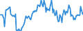 Indicator: Housing Inventory: Median: Listing Price per Square Feet Year-Over-Year in Calvert County, MD