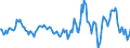 Indicator: Housing Inventory: Median: Listing Price Year-Over-Year in Calvert County, MD