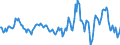 Indicator: Market Hotness: Median Listing Price in Calvert County, MD: 