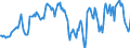Indicator: Housing Inventory: Median: Home Size in Square Feet in Calvert County, MD