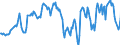 Indicator: Market Hotness: Median Listing Price in Calvert County, MD: 