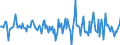 Indicator: Housing Inventory: Median: Home Size in Square Feet Month-Over-Month in Calvert County, MD