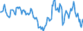 Indicator: Housing Inventory: Median: Home Size in Square Feet Year-Over-Year in Calvert County, MD