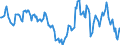 Indicator: Market Hotness: Median Listing Price: Market Hotness: Median Listing Price: Versus the United States in Calvert County, MD