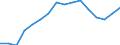 Indicator: Population Estimate,: by Sex, Total Population (5-year estimate) in Caroline County, MD