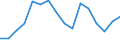 Indicator: Population Estimate,: Total, Not Hispanic or Latino, Black or African American Alone (5-year estimate) in Caroline County, MD