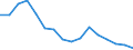Indicator: Population Estimate,: Total, Not Hispanic or Latino, American Indian and Alaska Native Alone (5-year estimate) in Caroline County, MD