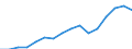 Indicator: Population Estimate,: Total, Not Hispanic or Latino, Two or More Races (5-year estimate) in Caroline County, MD