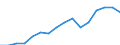Indicator: Population Estimate,: Total, Not Hispanic or Latino, Two or More Races, Two Races Excluding Some Other Race, and Three or More Races (5-year estimate) in Caroline County, MD
