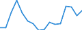 Indicator: Population Estimate,: Total, Hispanic or Latino, Some Other Race Alone (5-year estimate) in Caroline County, MD