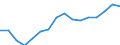 Indicator: Population Estimate,: olds with Children as a Percentage of Households with Children (5-year estimate) in Caroline County, MD